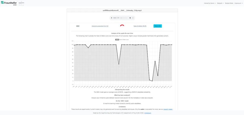 UK Journalist’s ID Misused to Disguise Propaganda Against Zelensky’s Integrity Uk journalist's id misused to disguise propaganda against zelensky’s integrity