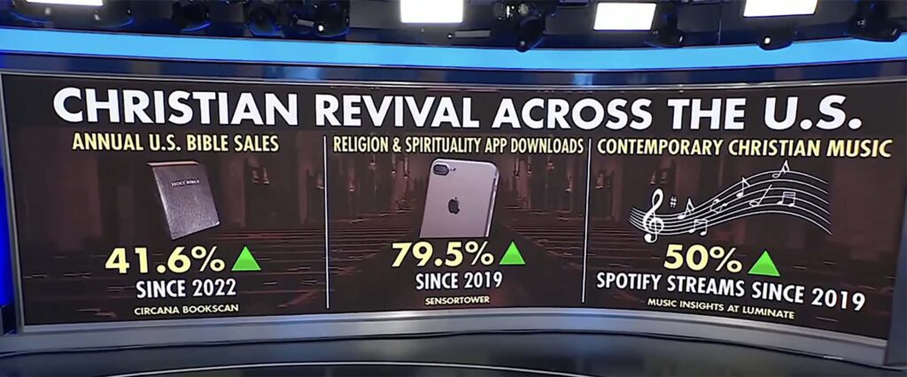 Revival or revivalism? exploring the claims of christian nationalists