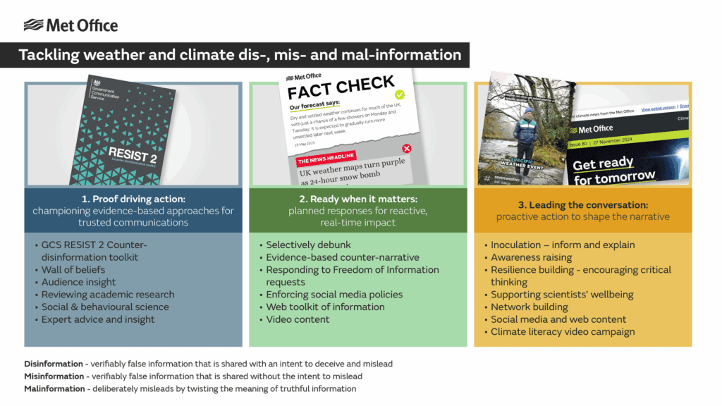 The importance of combating disinformation at the met office