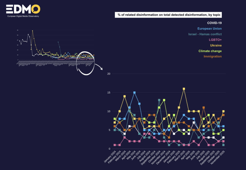Ai driven disinformation: the rise of pro russian and xenophobic narratives